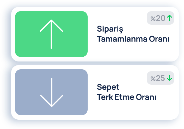 Ticimax CheckOut Özellikleri