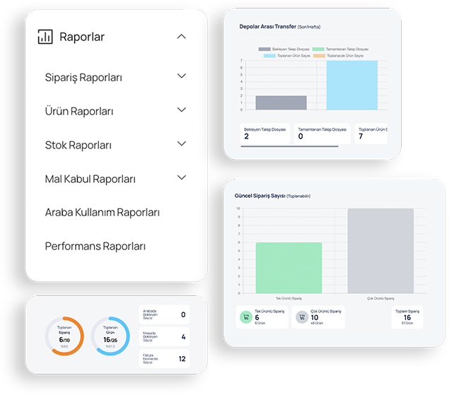 E-ihracat için en doğru altyapı