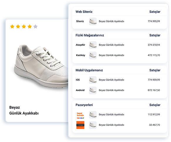 Ticimax Z Dönüşüm