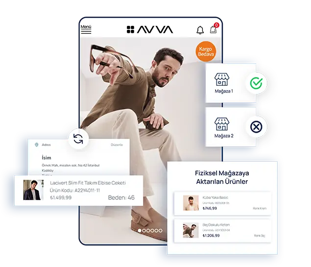 E-Ticaret için en doğru altyapı