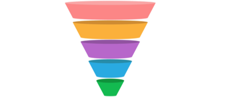 Conversion Funnel Nedir?