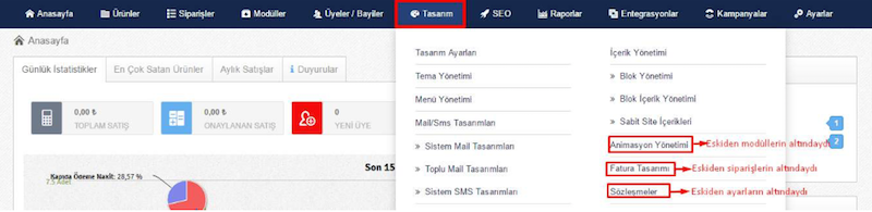Animasyon Yönetimi Fatura kesimi Sözleşmeler
