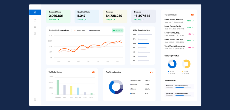 Criteo Avantajları Nelerdir