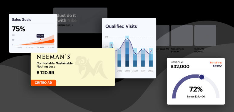 Criteo Kimler Kullanabilir