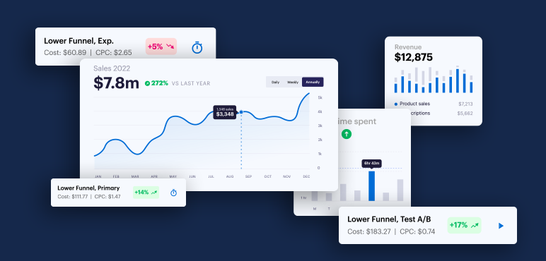 Criteo Reklam Nasıl Verilir