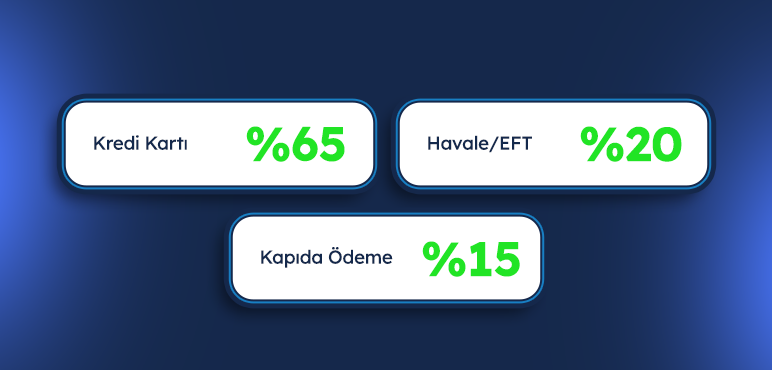 Ödeme yöntemlerini nasıl entegre edebilirim?