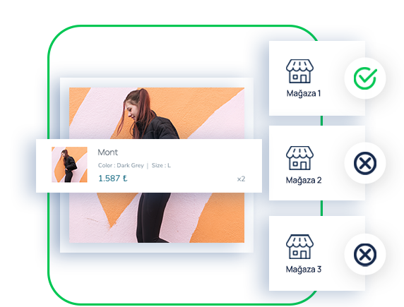 Ticimax Order Management System Mağaza Yönetimi