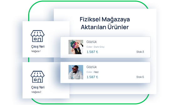 Ticimax Order Management System Mağaza Raporları