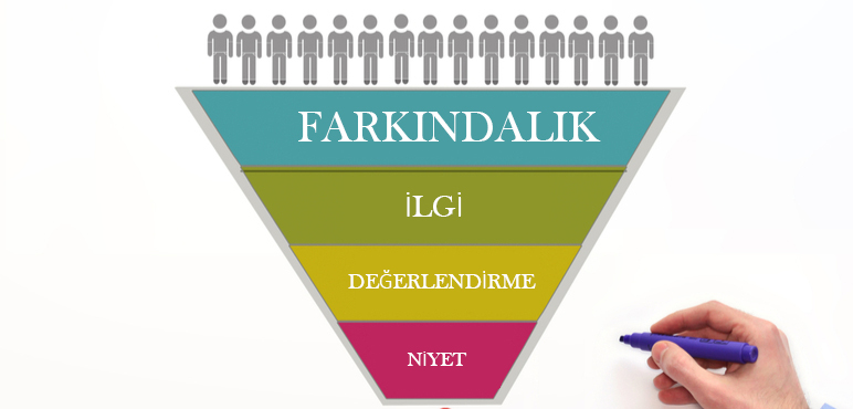 pazarlama hunisi aşamaları nelerdir