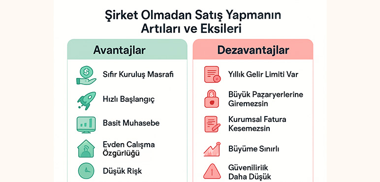 Şirket Olmadan Satış Yapma Avantajları Dezavantajları