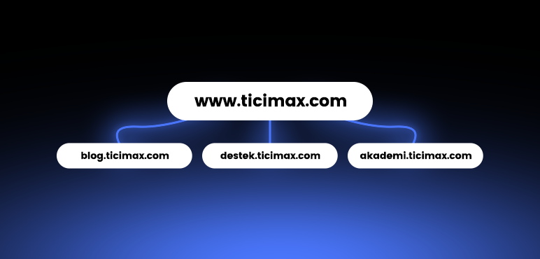 SEO ve Domain Authority Üzerindeki Etkileri