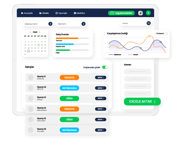 Ticimax Pazaryeri Ödeme Takip Raporu