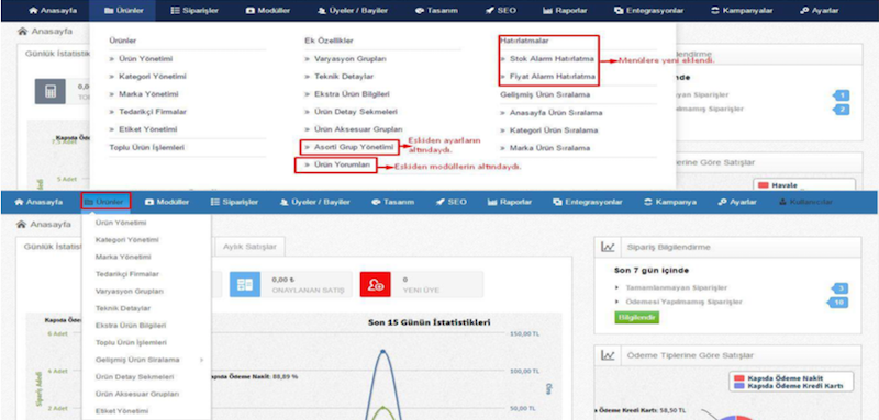 Ürün yorumları, Stok Hatırlatma