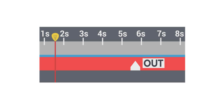 Video süreleriniz uzun olsun